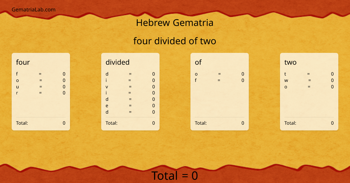four divided of two in hebrew Gematria
